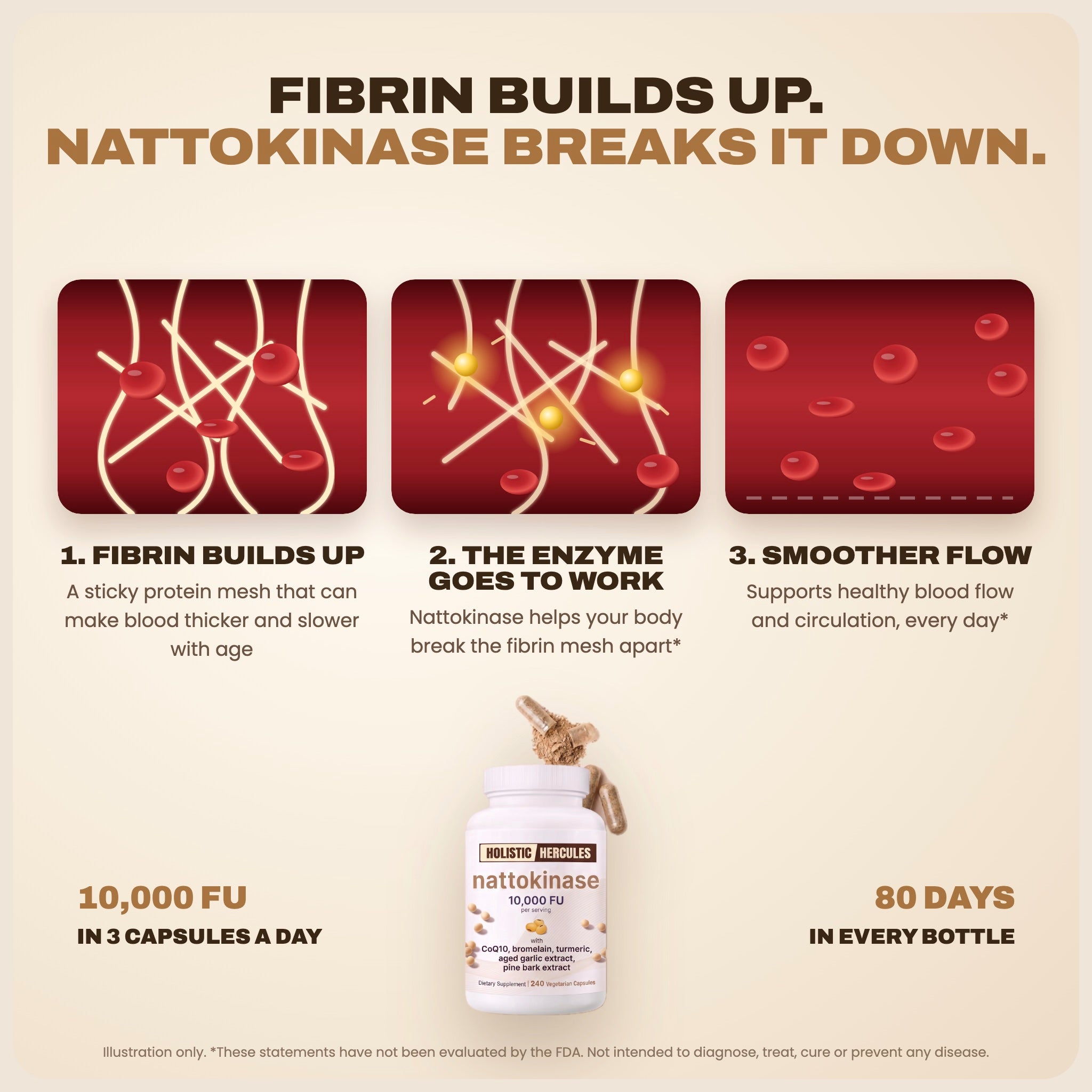 How nattokinase helps break down fibrin